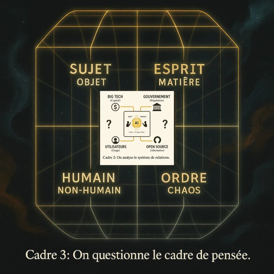 Révéler la Grille Épistémique